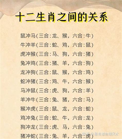 12生肖六合|十二生肖三合、六合、相冲详解